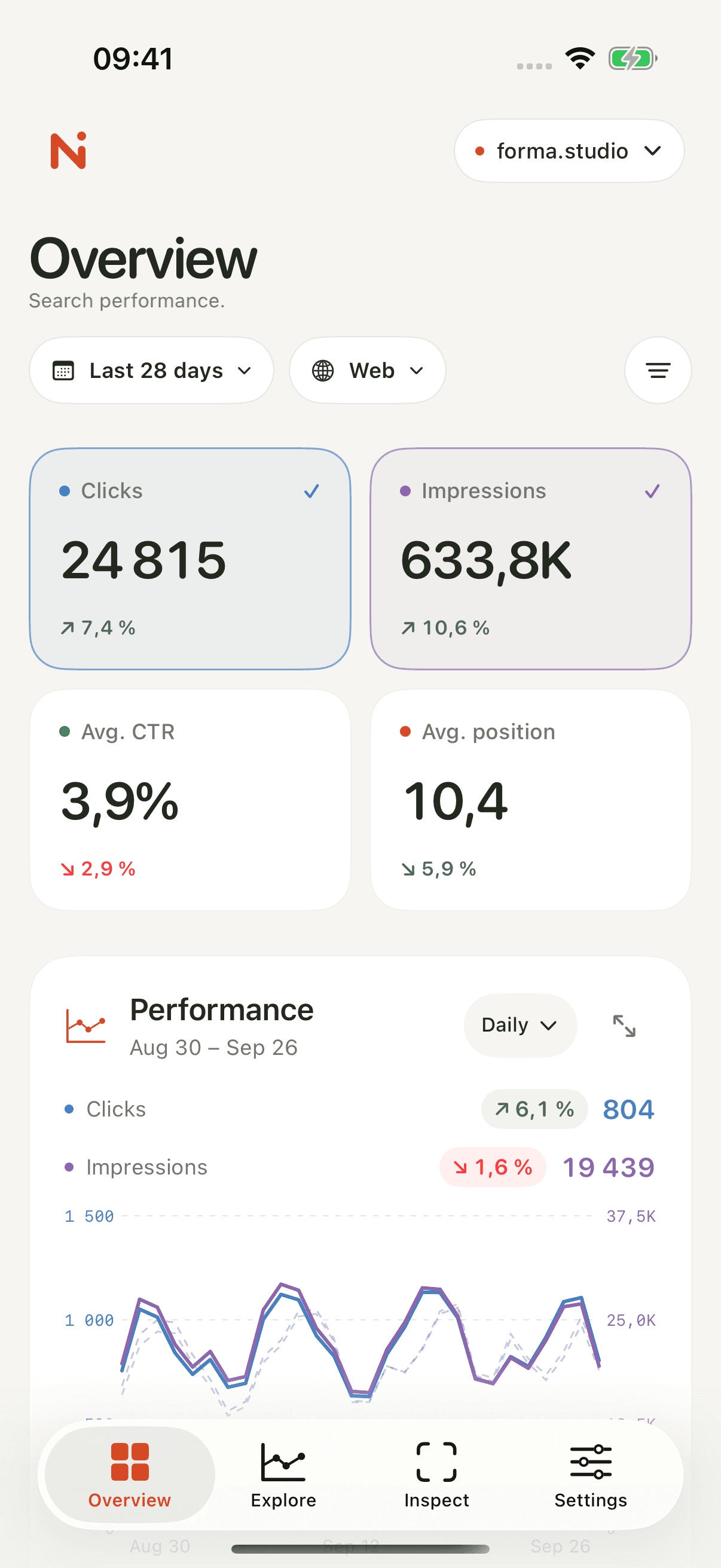 Numic’s native iPhone overview in light mode, with clicks, impressions, CTR, average position, and a comparison chart.